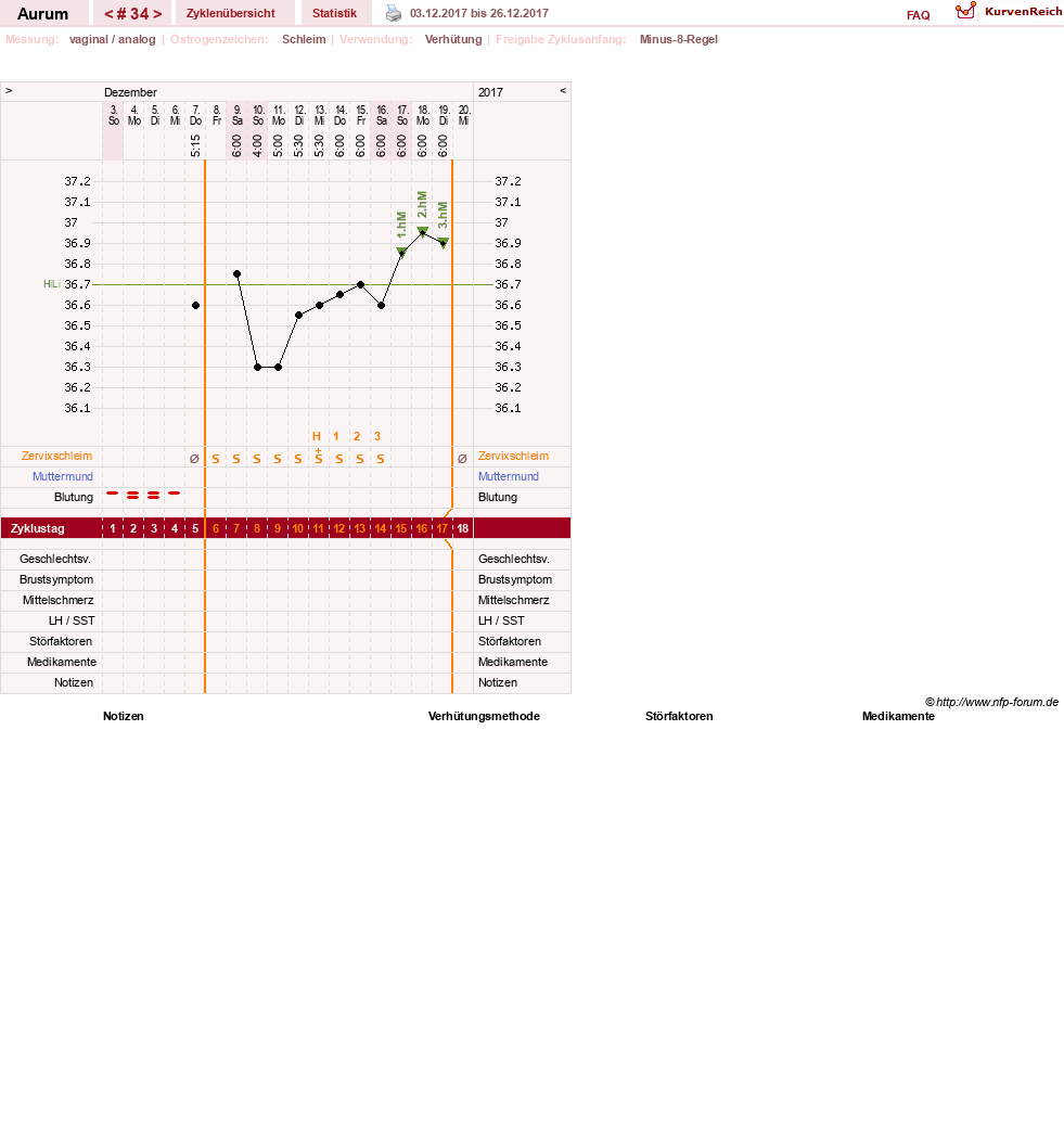 NFP-Kurve User #28513