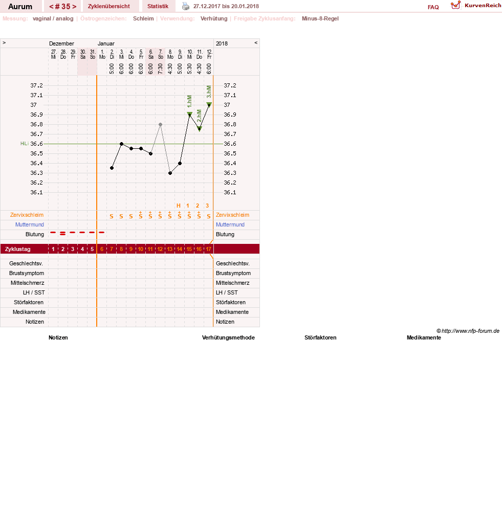 NFP-Kurve User #28513