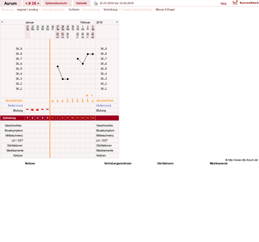 NFP-Kurve User #28513