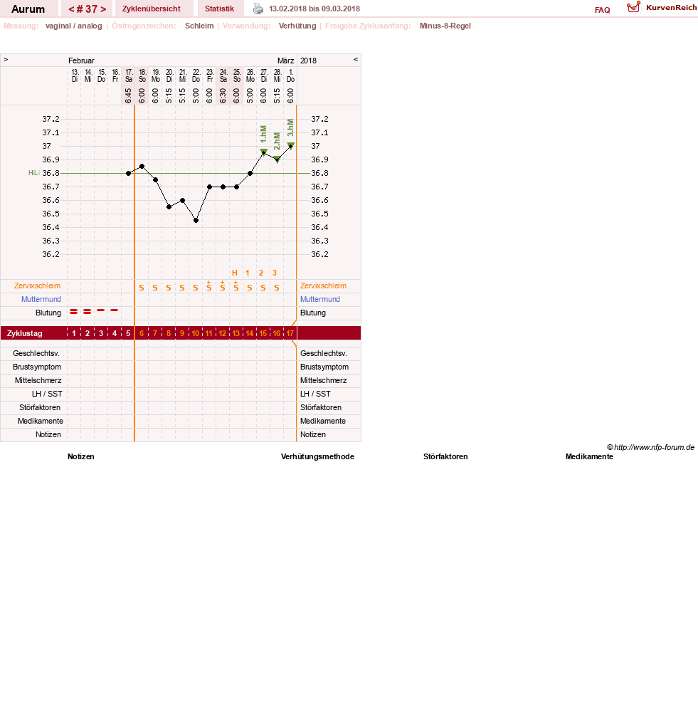 NFP-Kurve User #28513