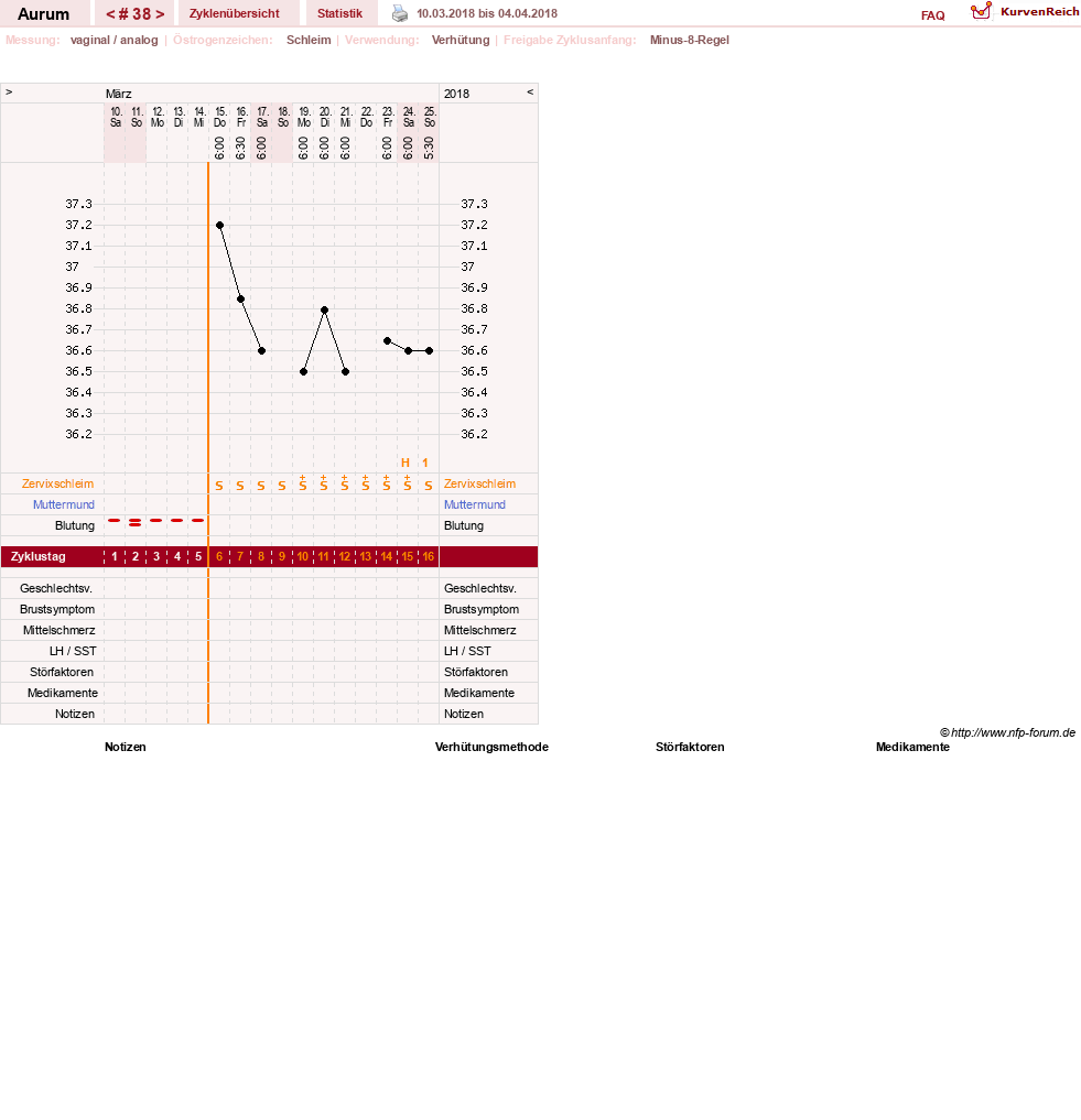 NFP-Kurve User #28513