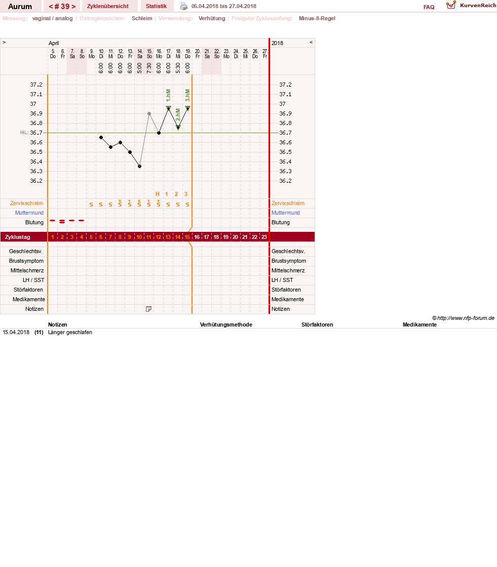 NFP-Kurve User #28513