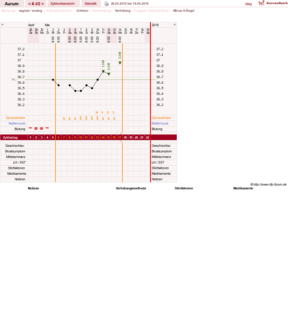 NFP-Kurve User #28513