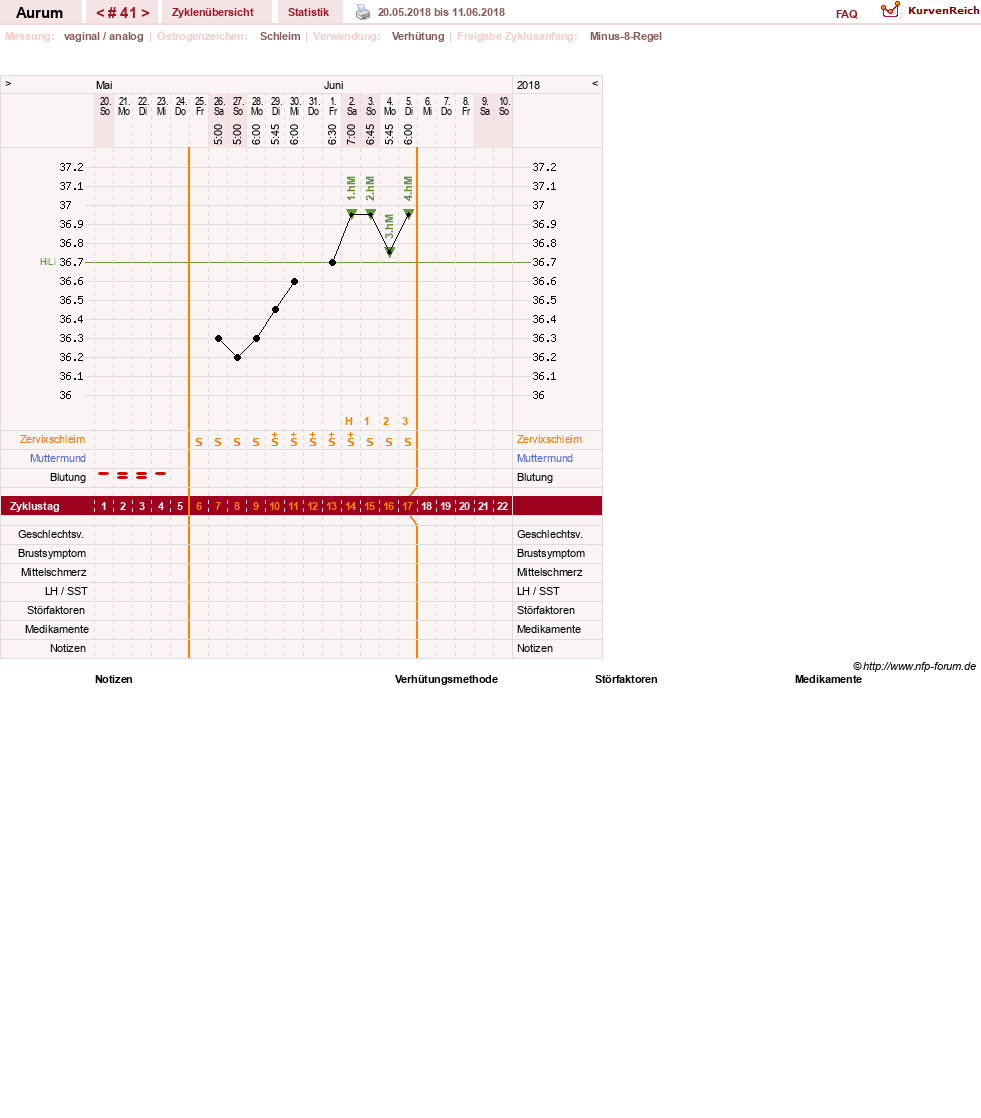 NFP-Kurve User #28513