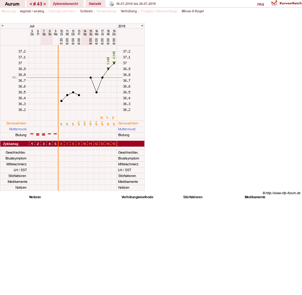 NFP-Kurve User #28513