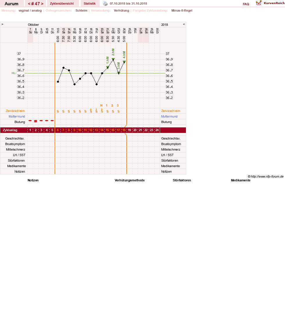 NFP-Kurve User #28513