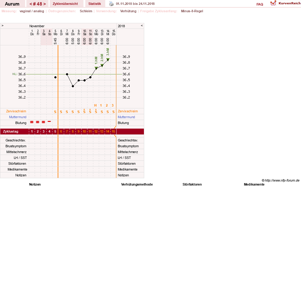 NFP-Kurve User #28513