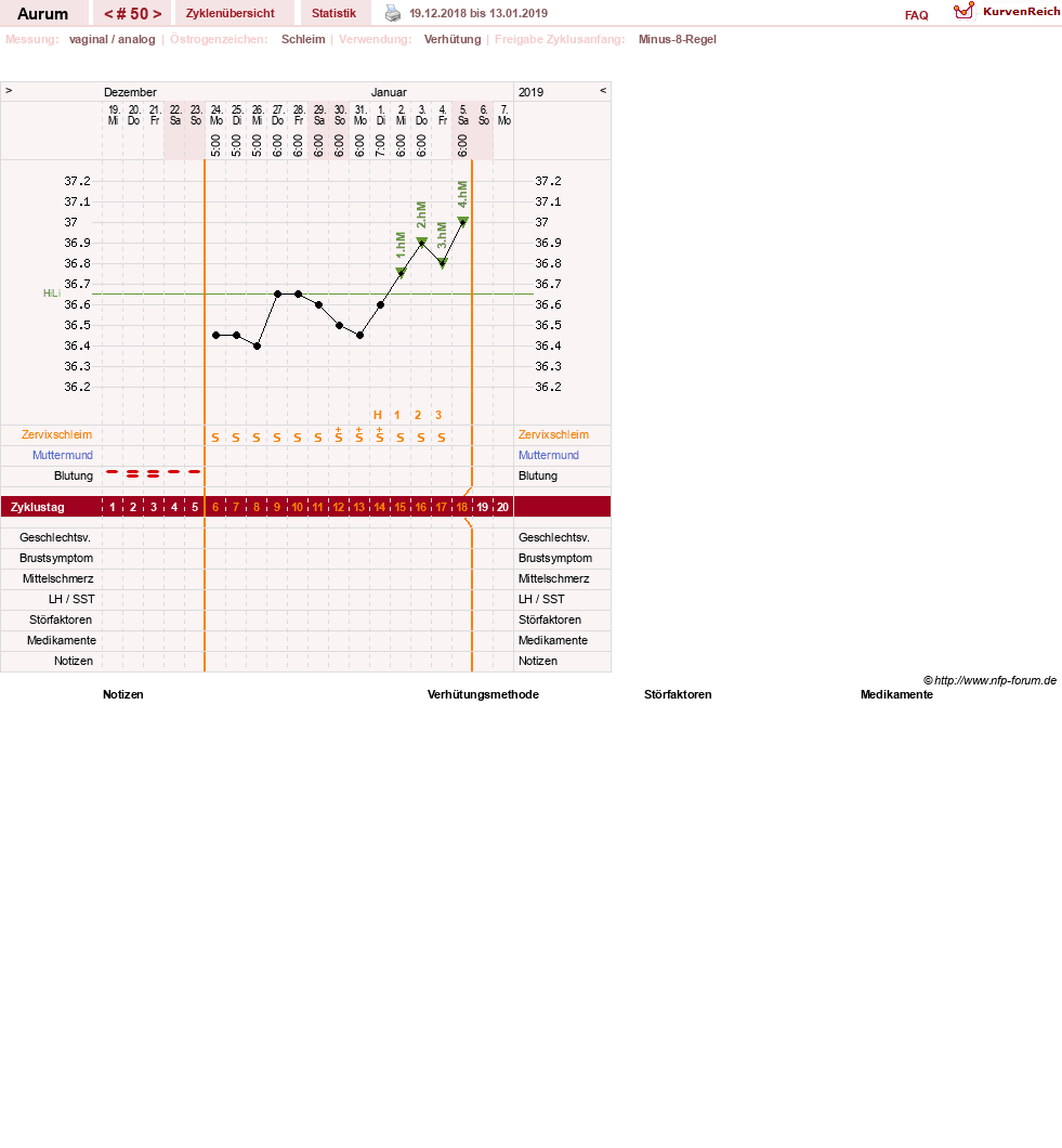 NFP-Kurve User #28513