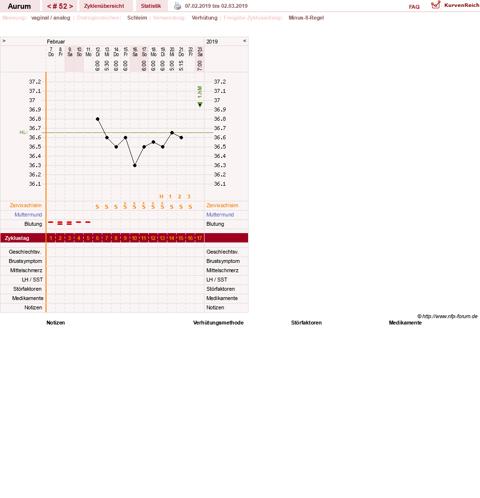 NFP-Kurve User #28513
