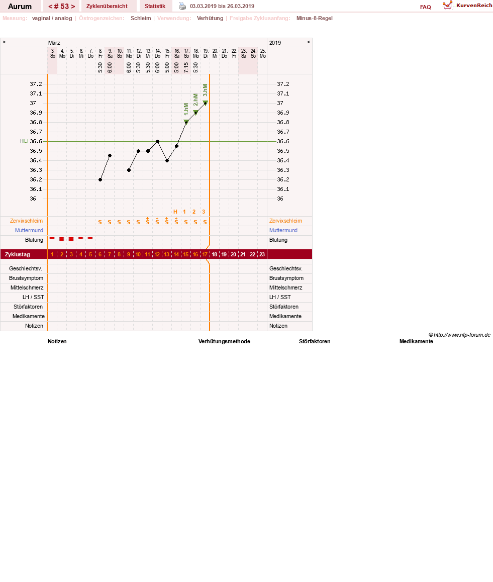 NFP-Kurve User #28513