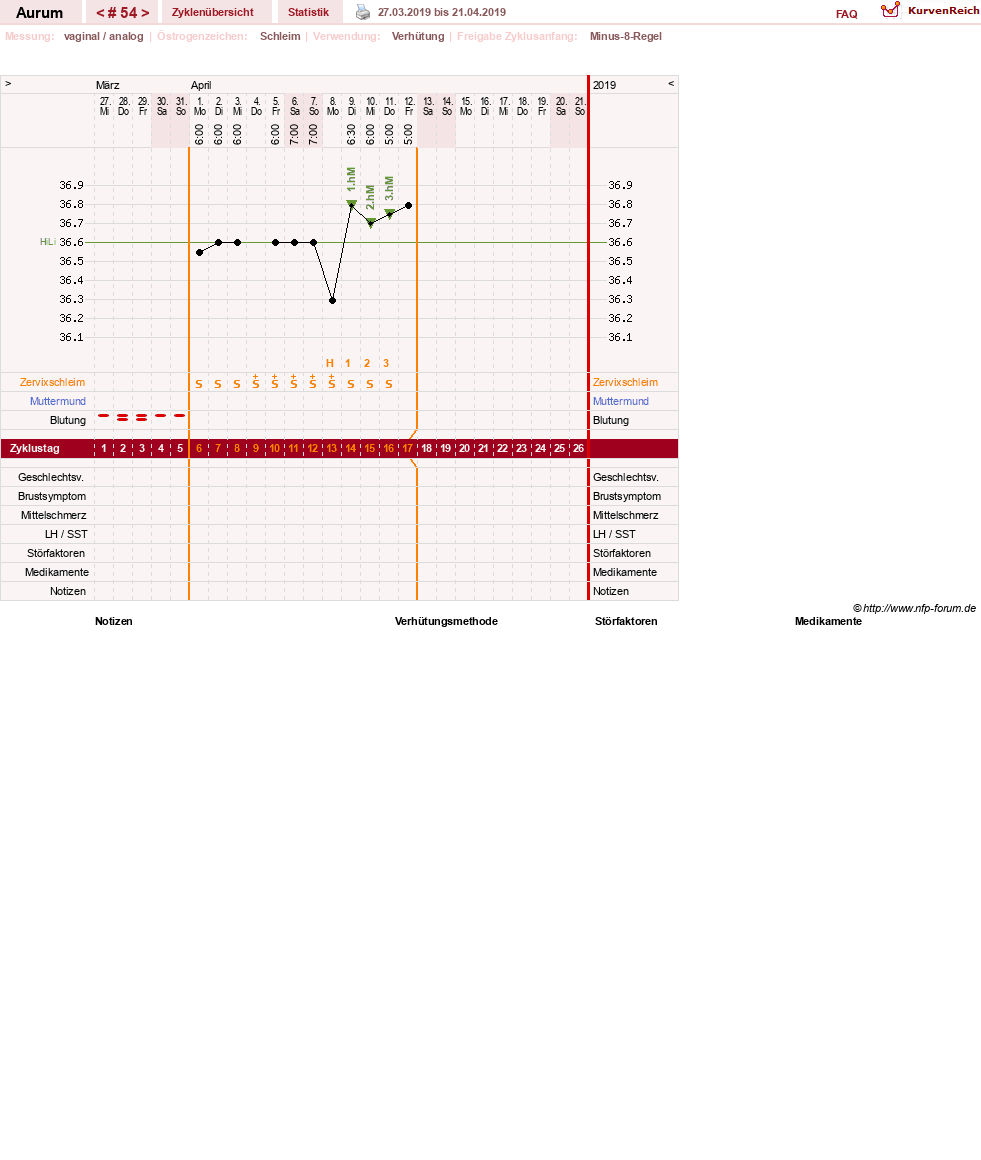 NFP-Kurve User #28513