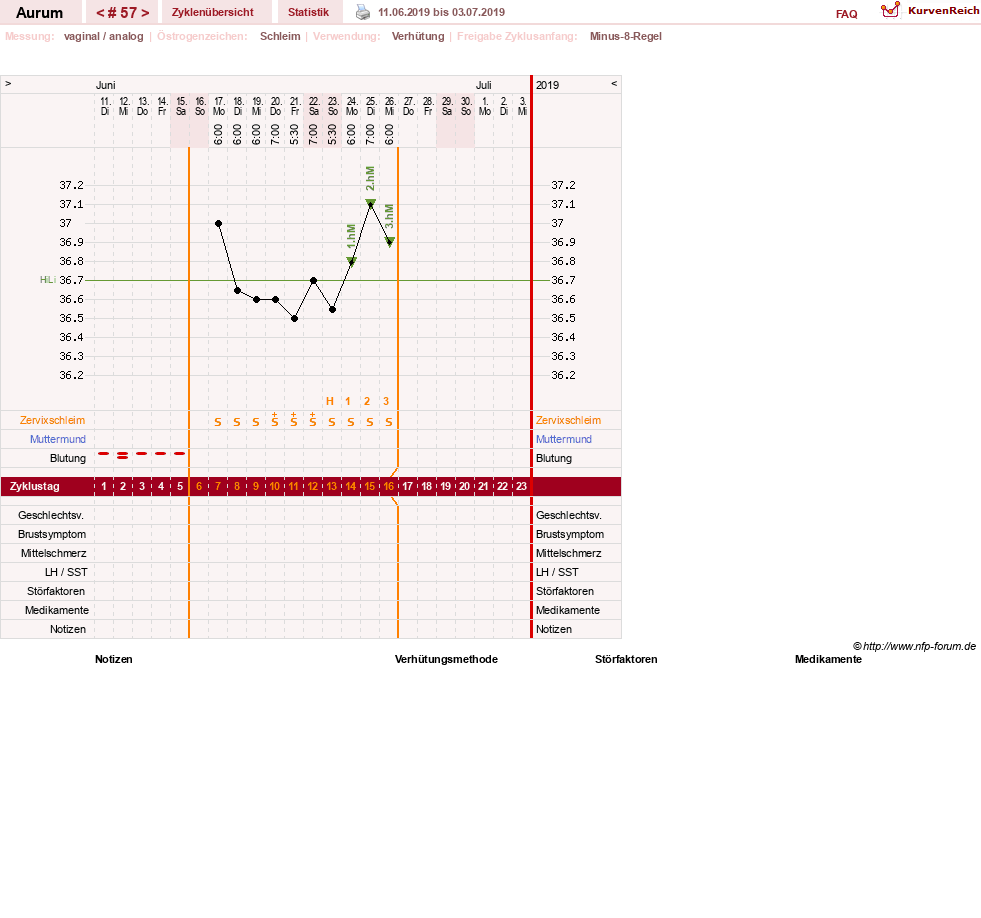 NFP-Kurve User #28513