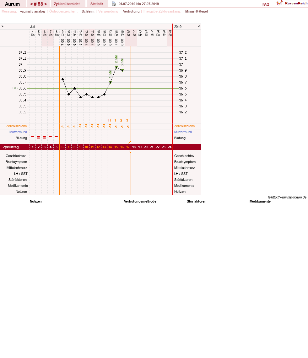 NFP-Kurve User #28513