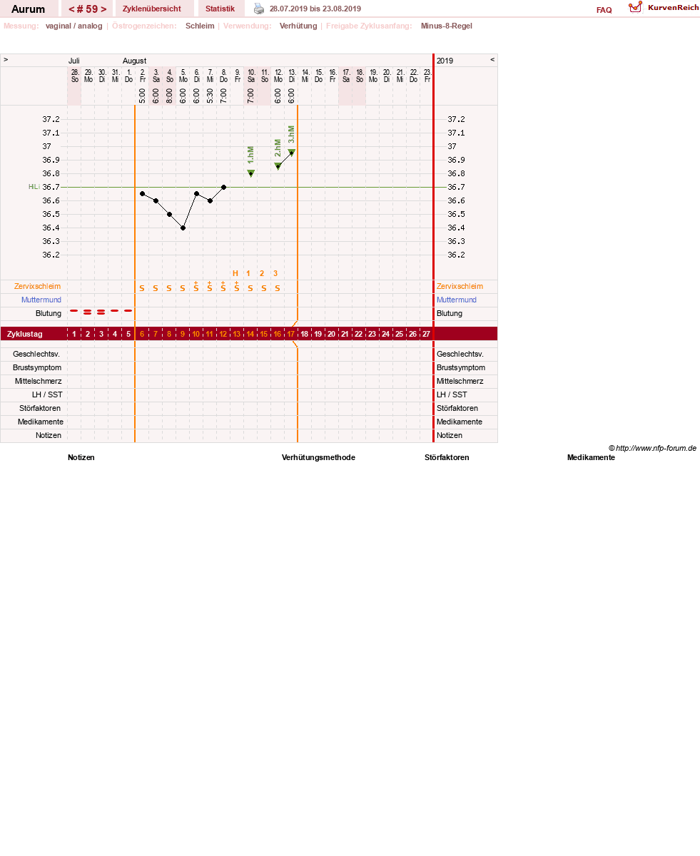 NFP-Kurve User #28513