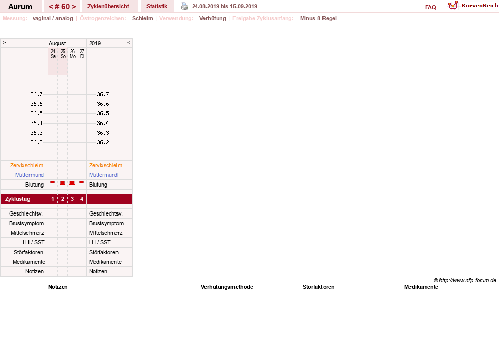 NFP-Kurve User #28513