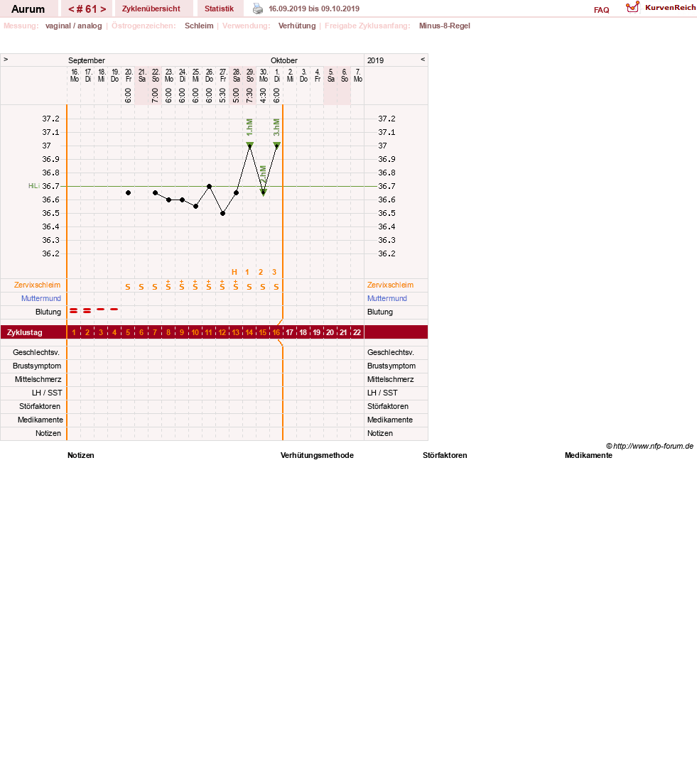NFP-Kurve User #28513