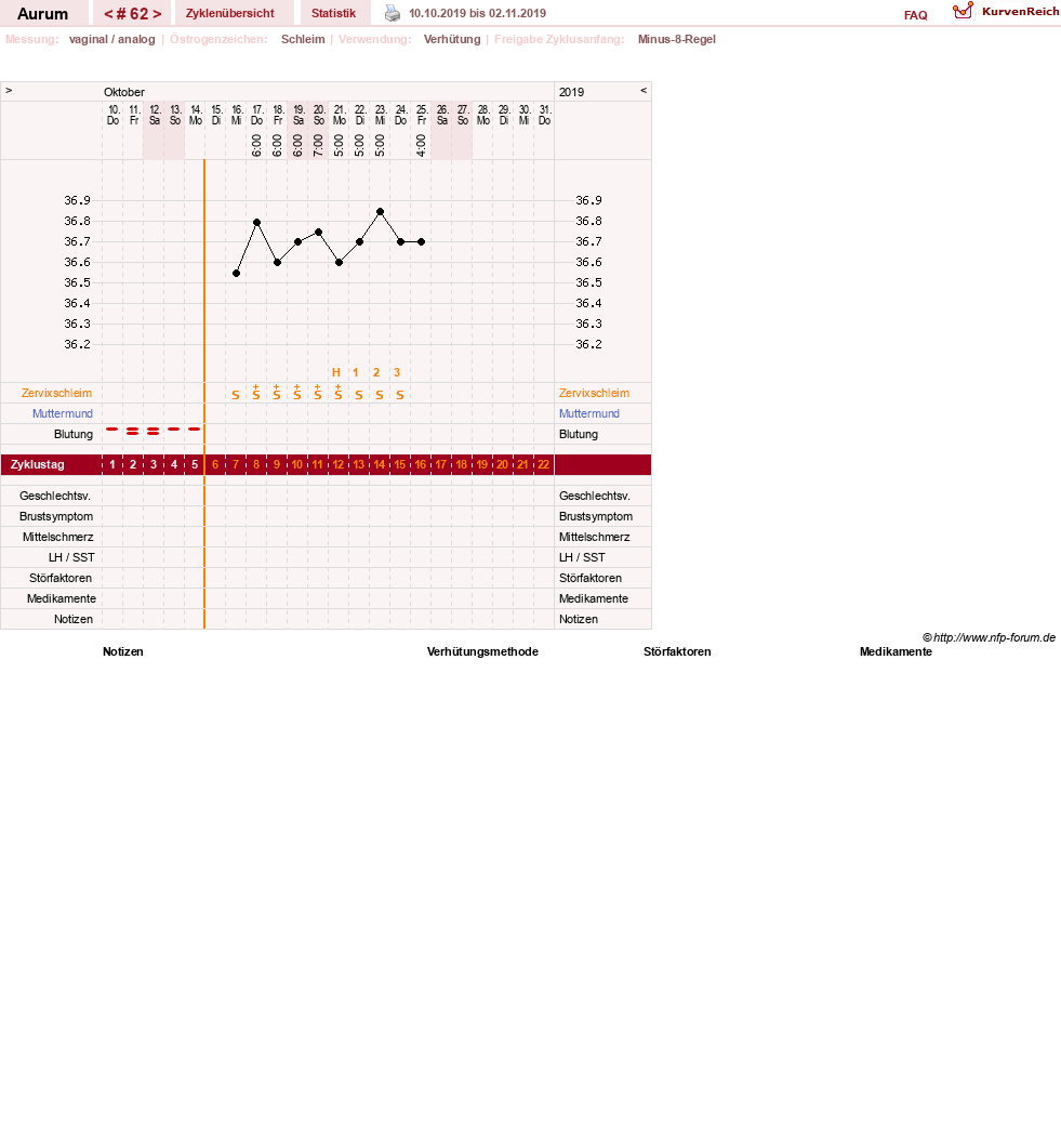 NFP-Kurve User #28513