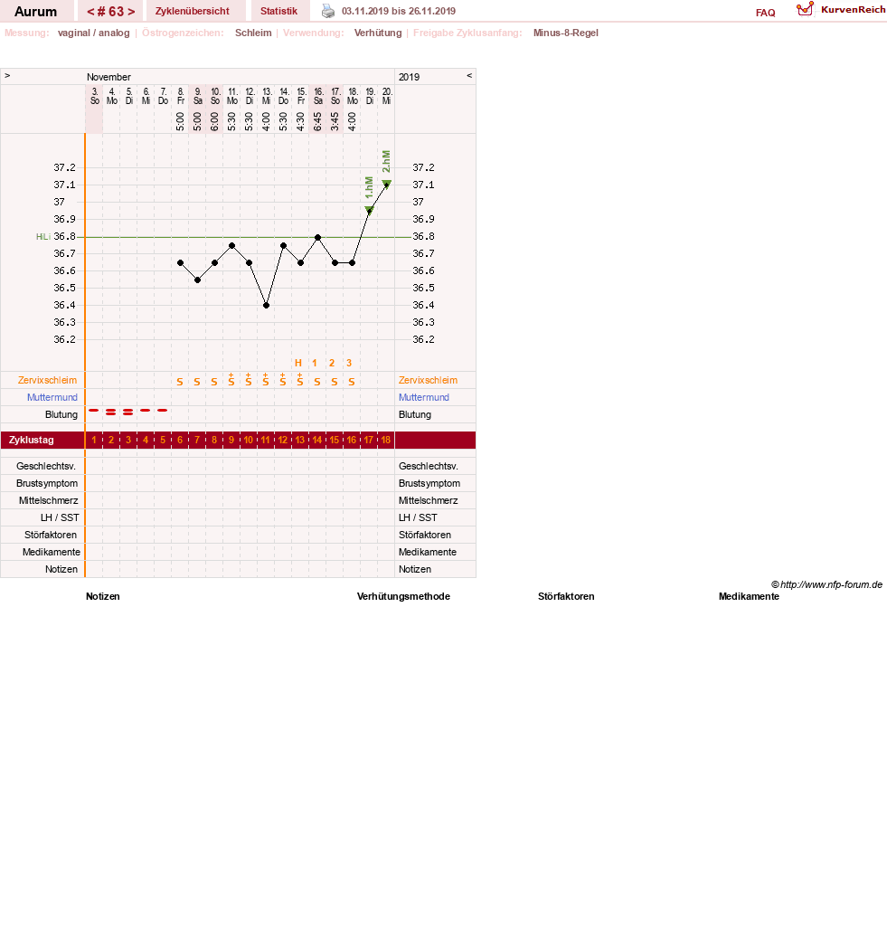 NFP-Kurve User #28513