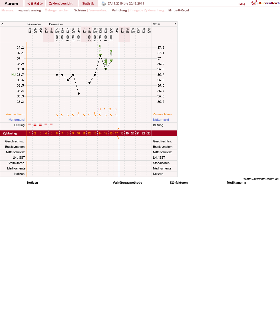 NFP-Kurve User #28513