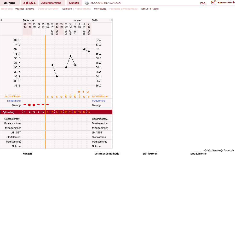 NFP-Kurve User #28513