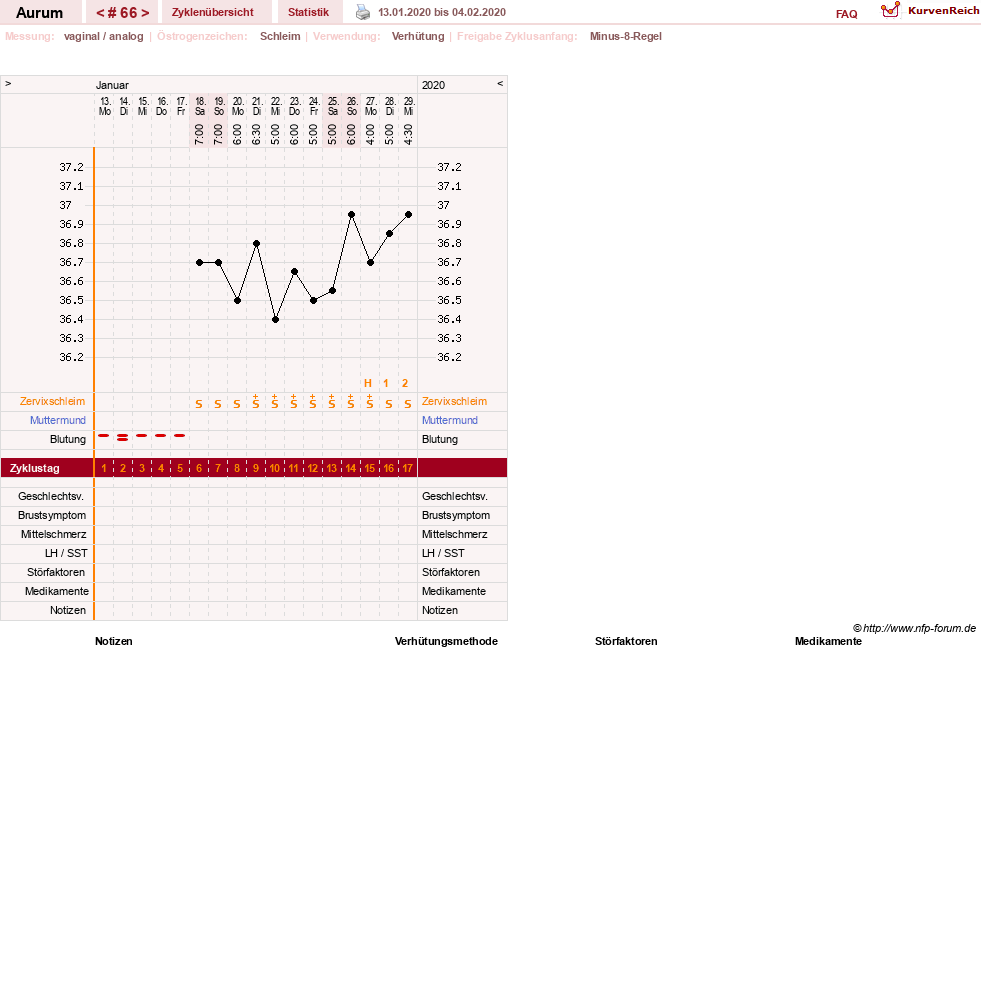 NFP-Kurve User #28513