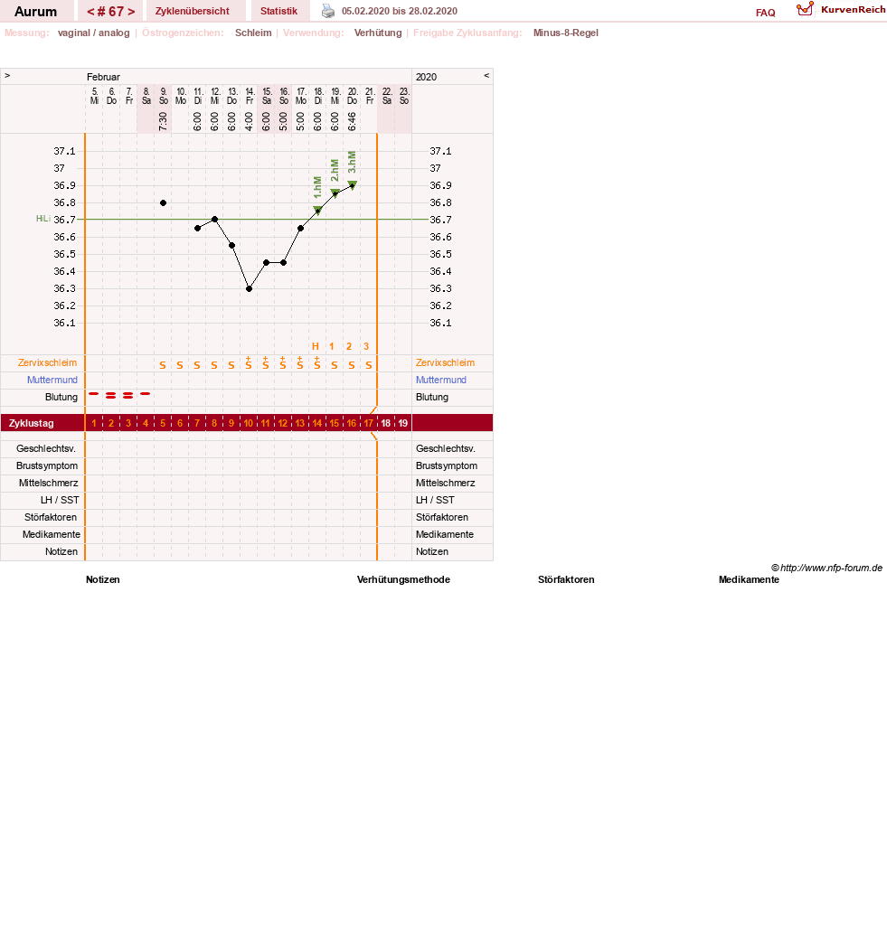 NFP-Kurve User #28513