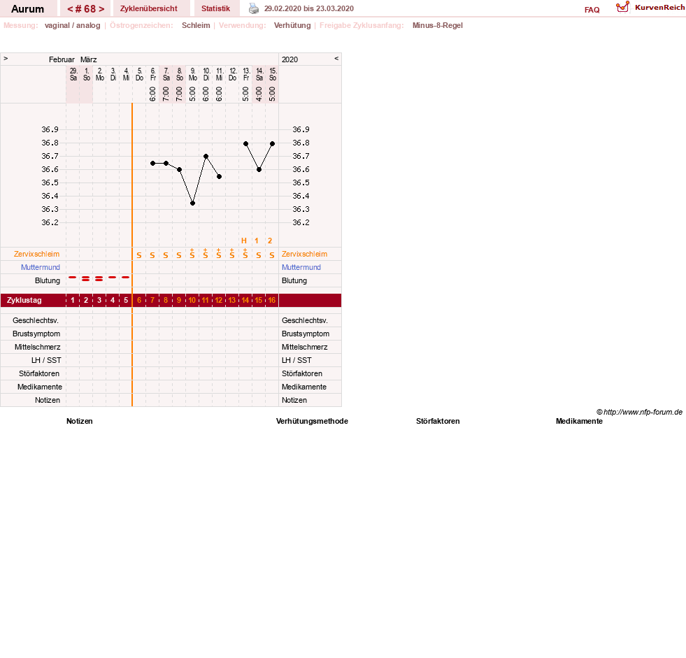 NFP-Kurve User #28513