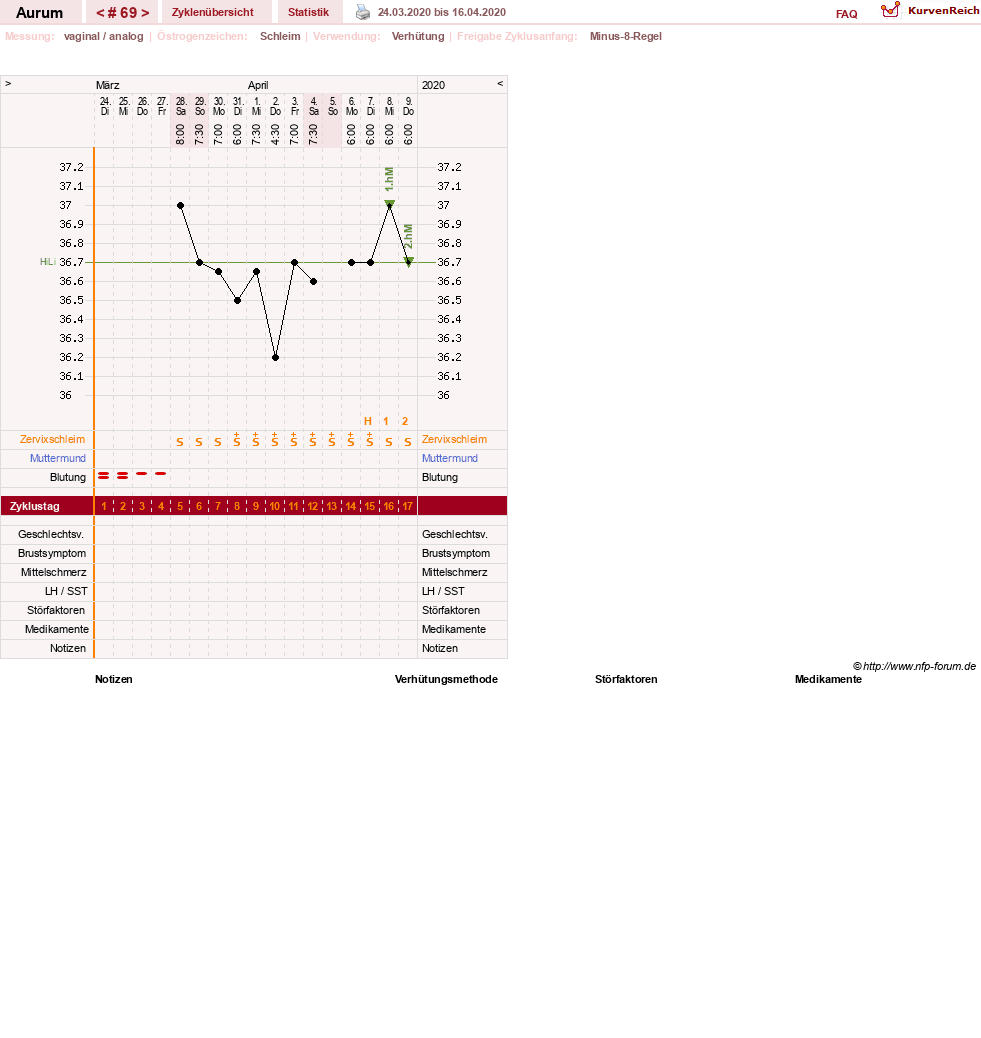 NFP-Kurve User #28513