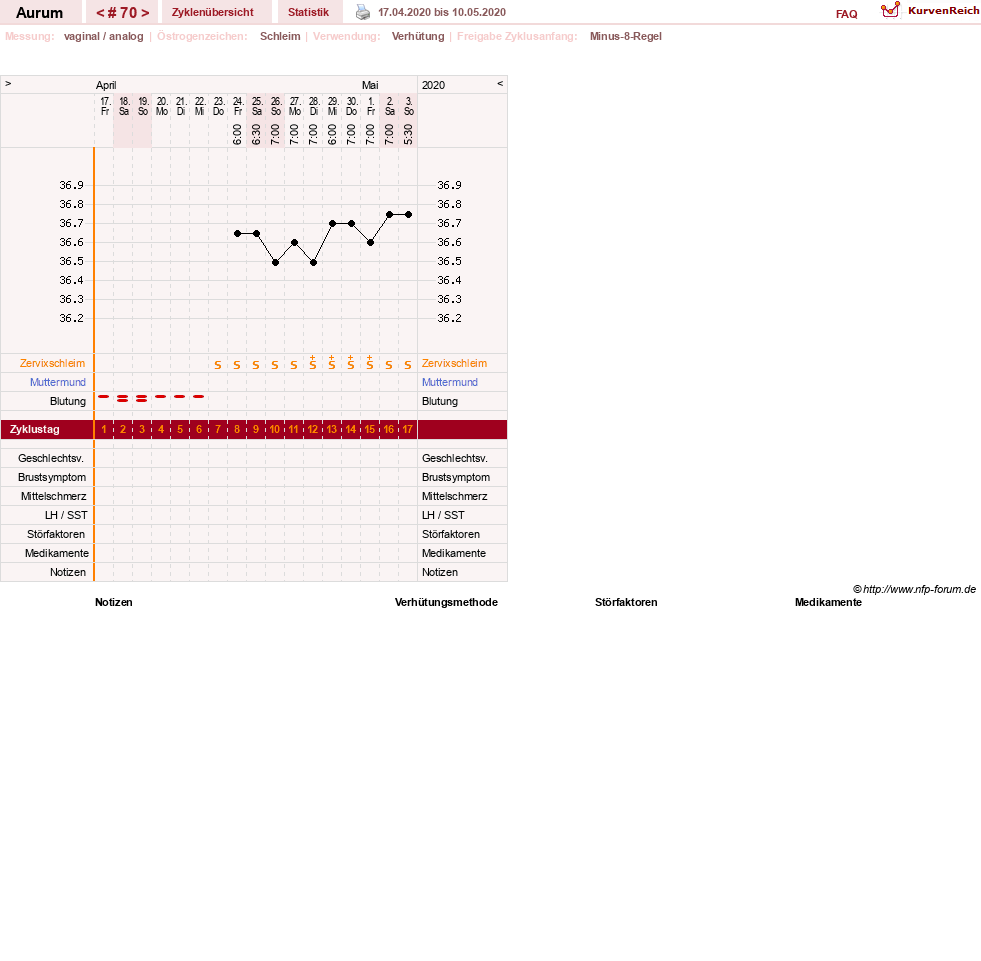 NFP-Kurve User #28513