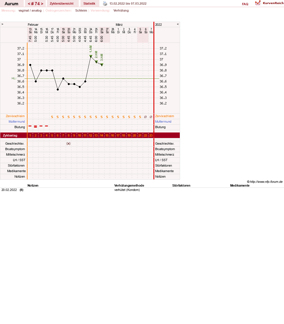 NFP-Kurve User #28513