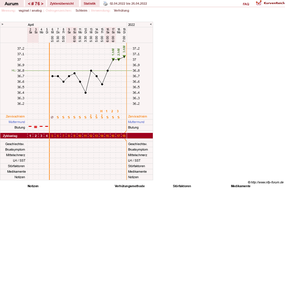 NFP-Kurve User #28513