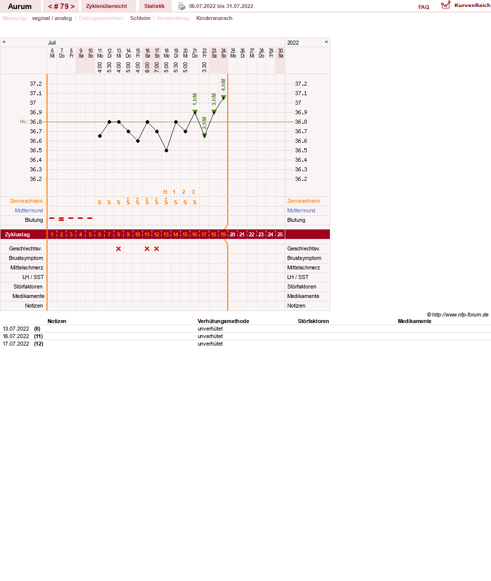 NFP-Kurve User #28513