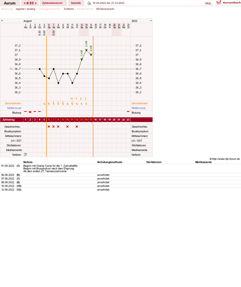 NFP-Kurve User #28513