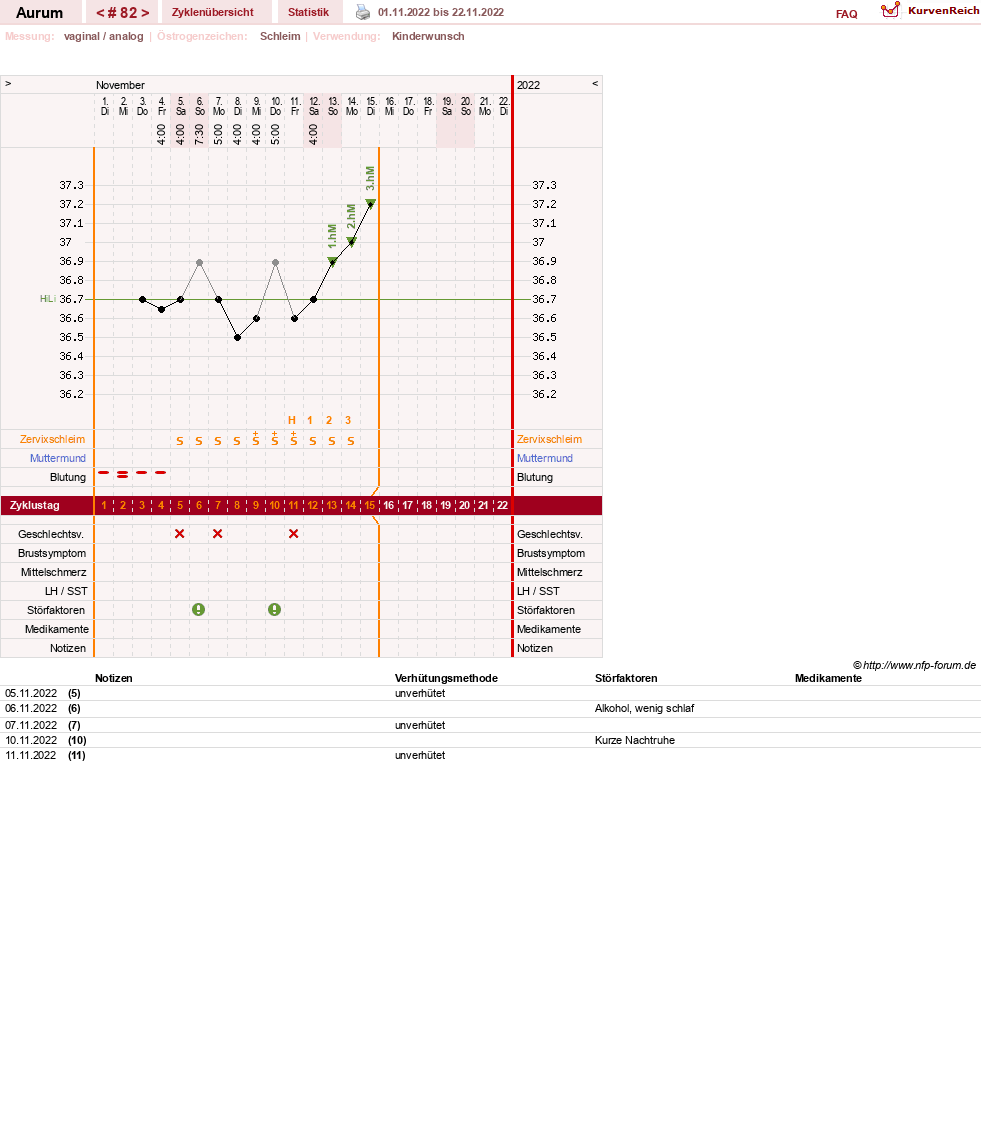 NFP-Kurve User #28513