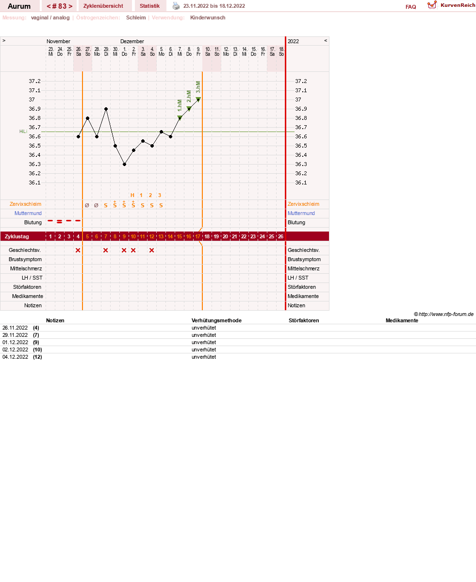 NFP-Kurve User #28513
