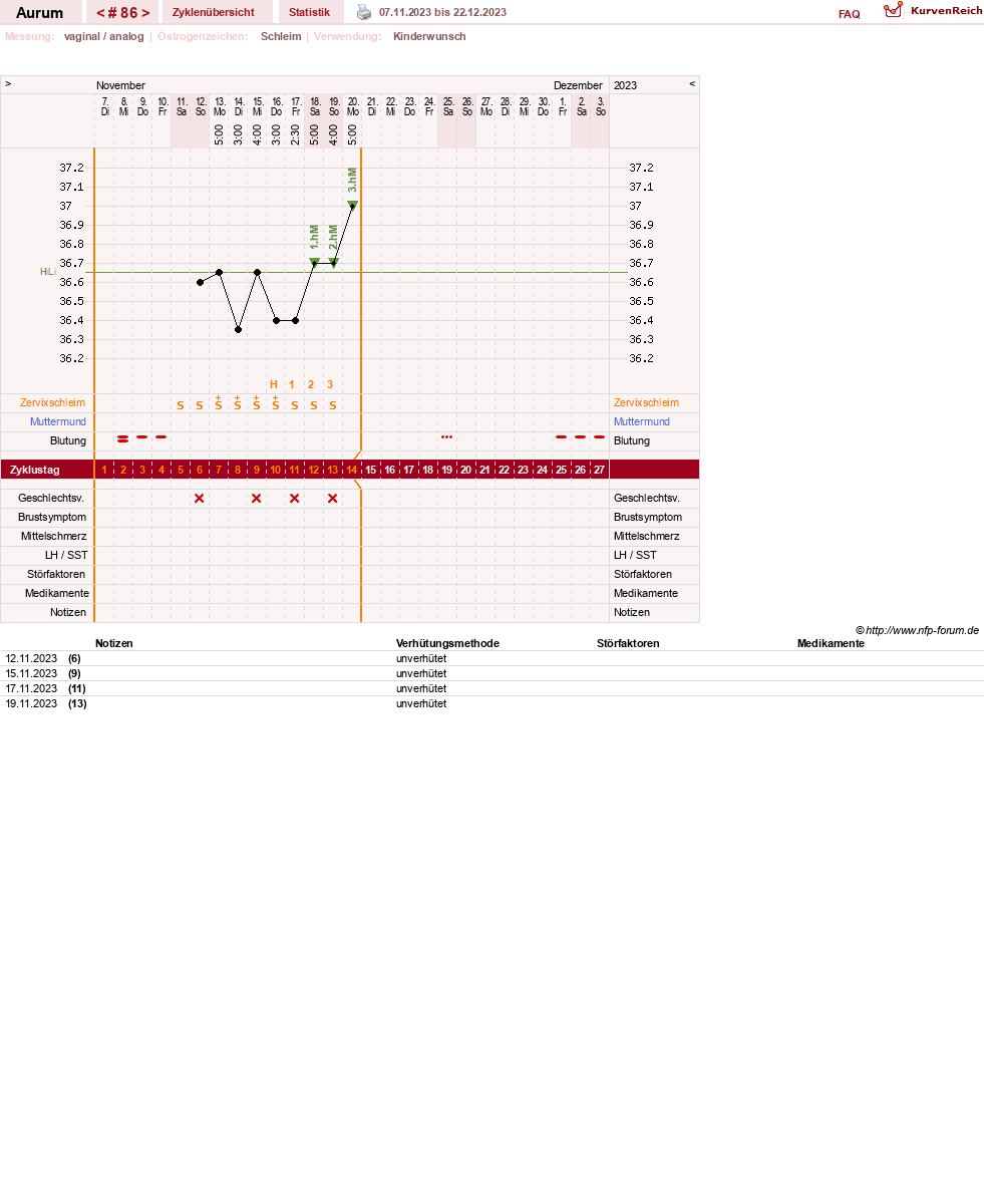NFP-Kurve User #28513