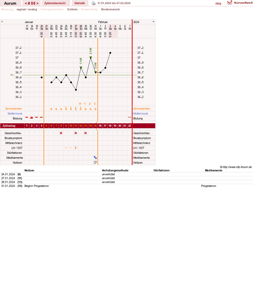 NFP-Kurve User #28513