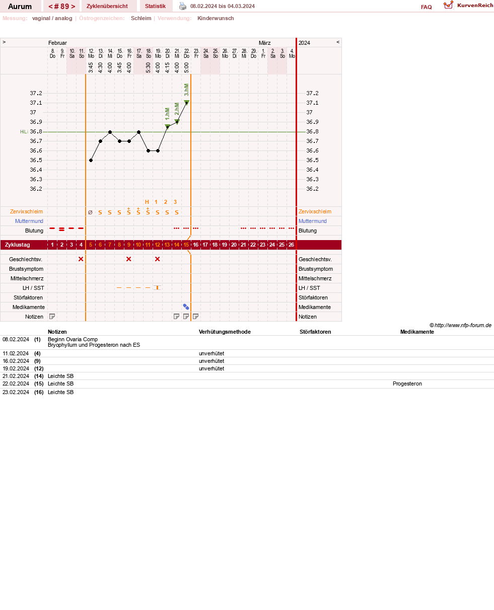 NFP-Kurve User #28513