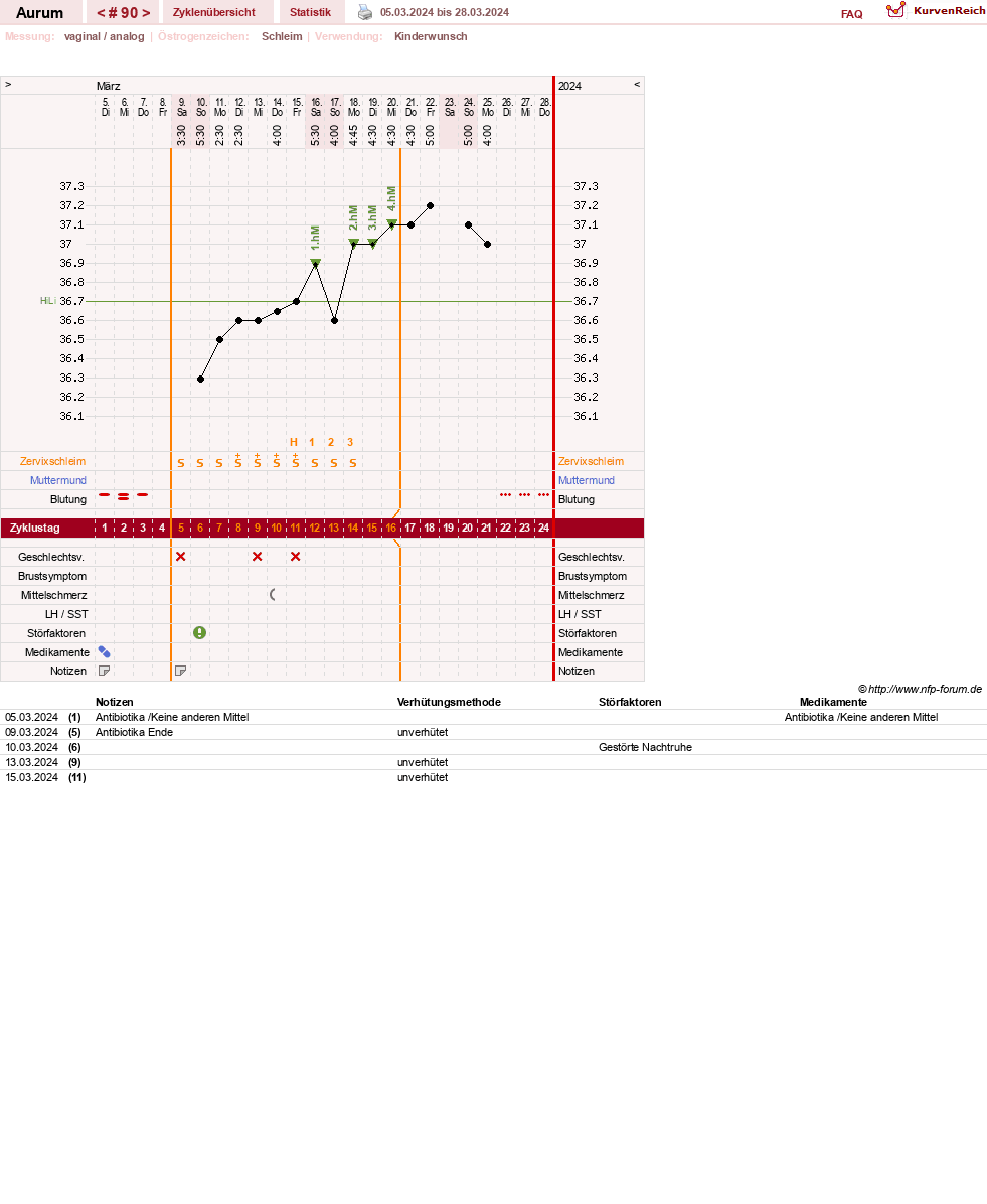 NFP-Kurve User #28513