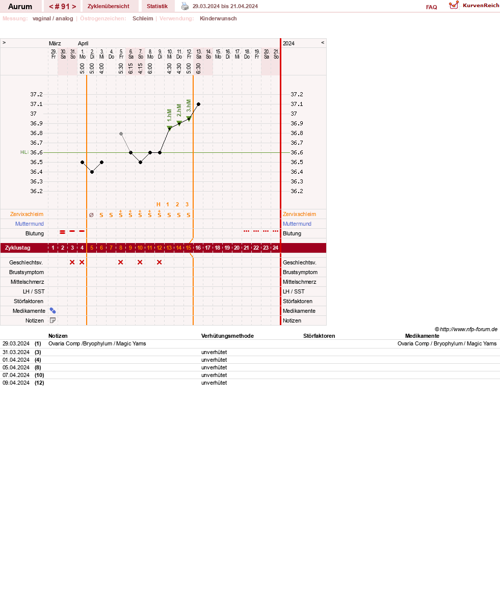 NFP-Kurve User #28513