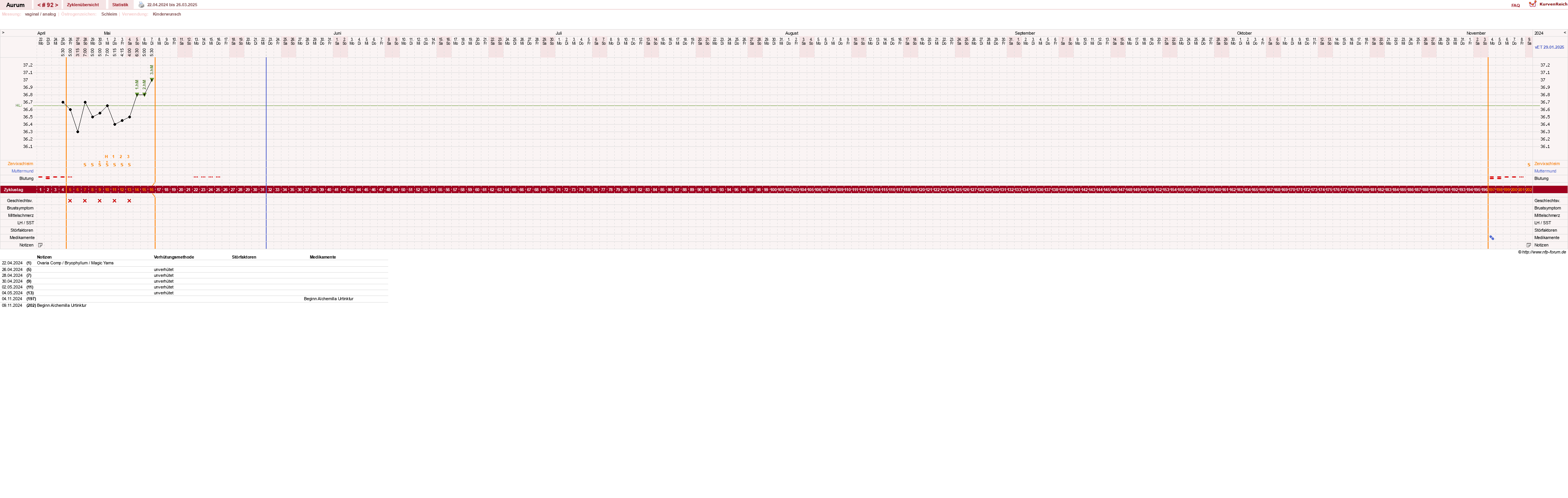 NFP-Kurve User #28513