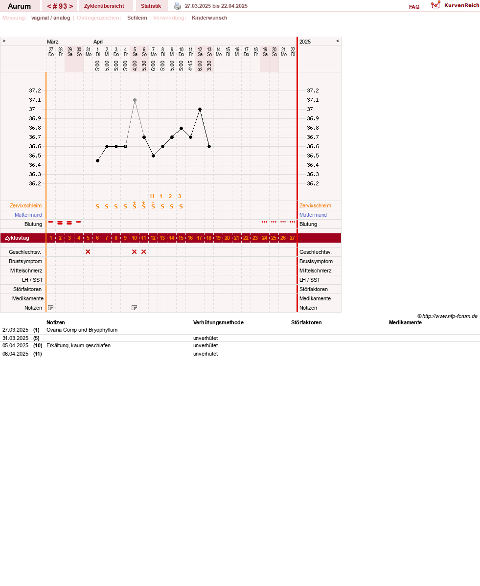 NFP-Kurve User #28513