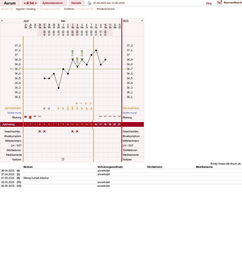 NFP-Kurve User #28513