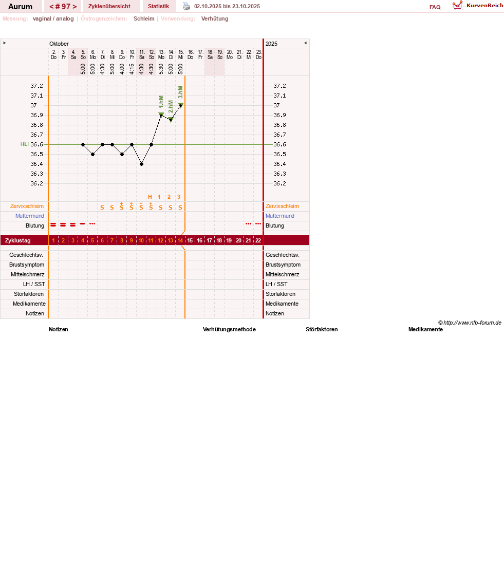 NFP-Kurve User #28513