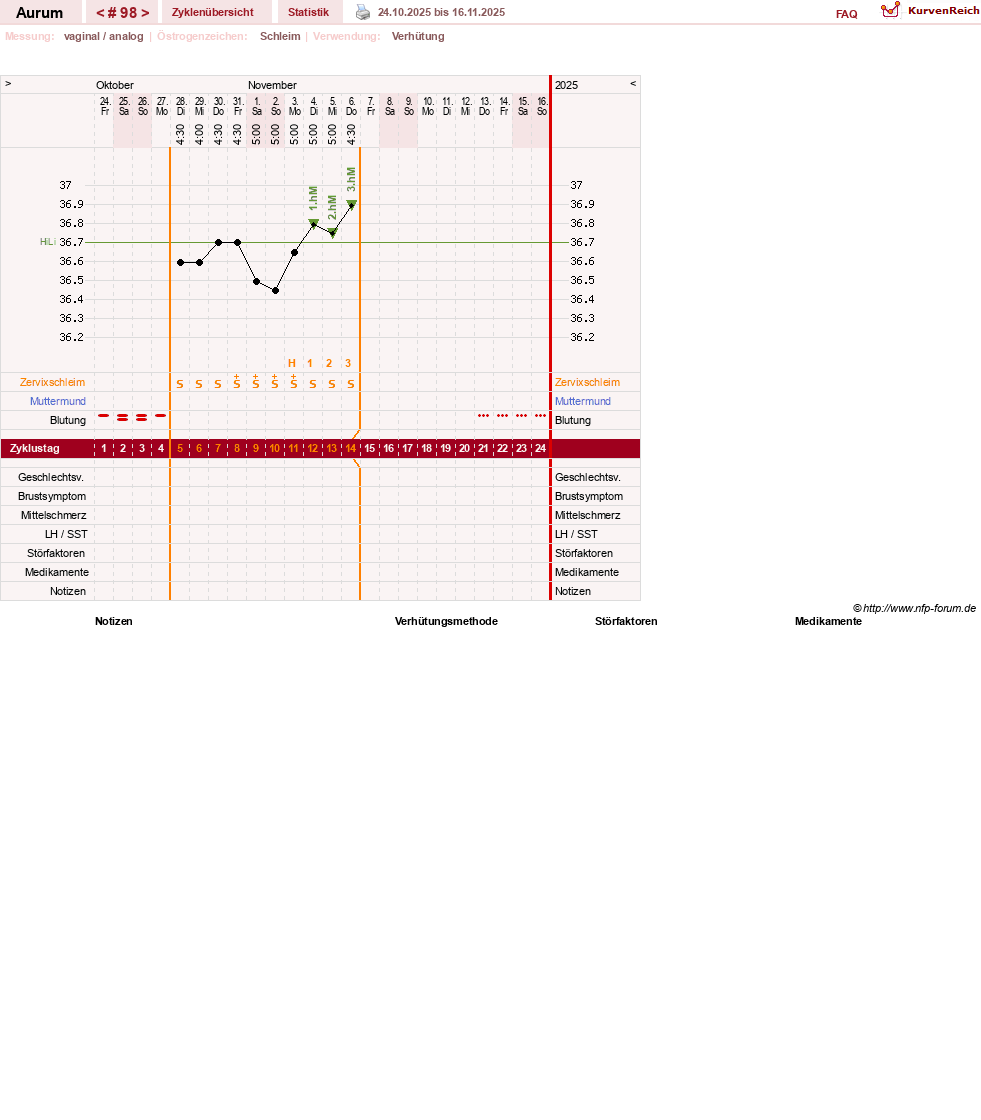 NFP-Kurve User #28513