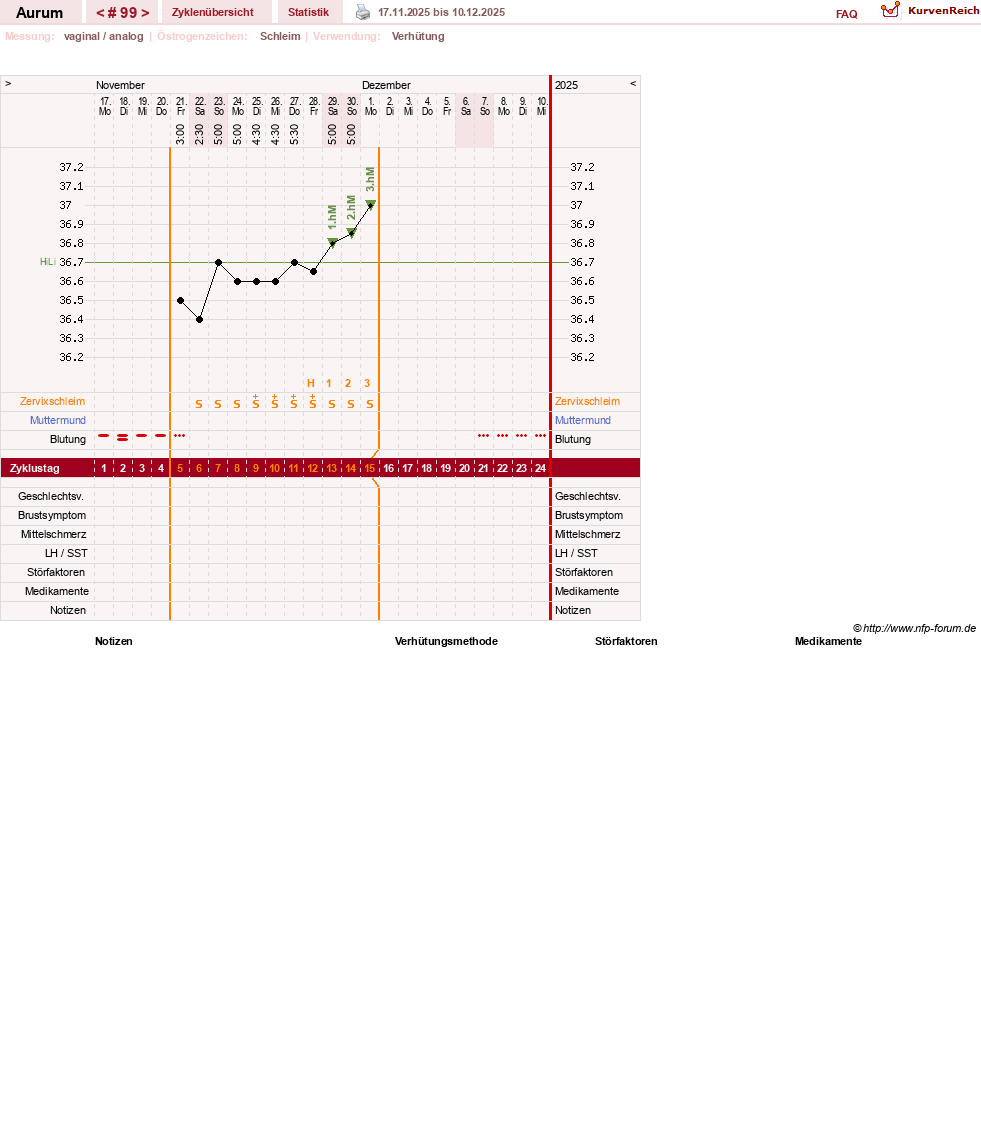 NFP-Kurve User #28513
