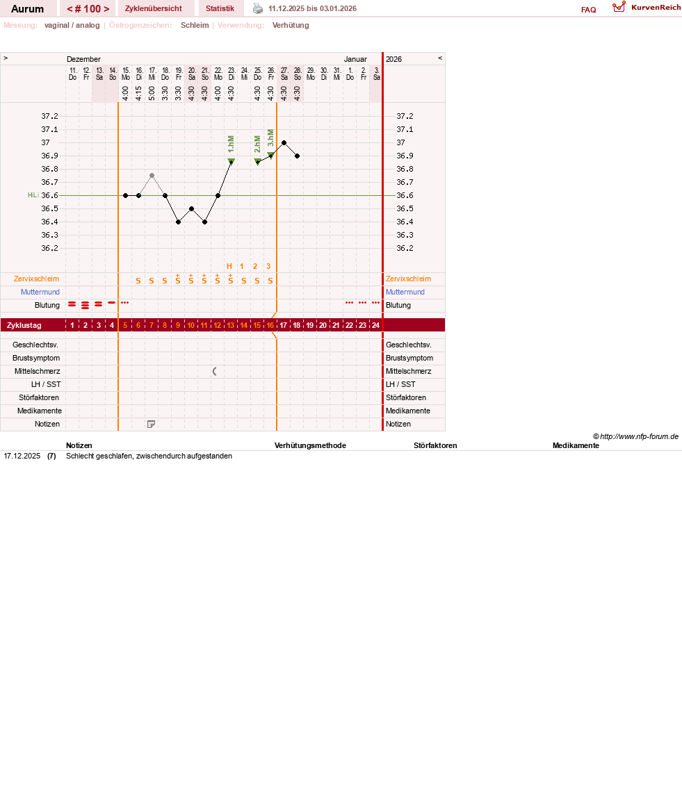 NFP-Kurve User #28513