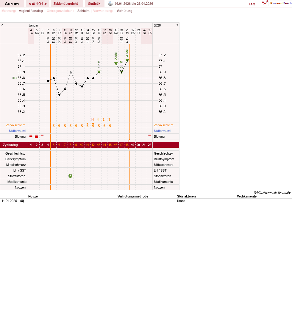NFP-Kurve User #28513