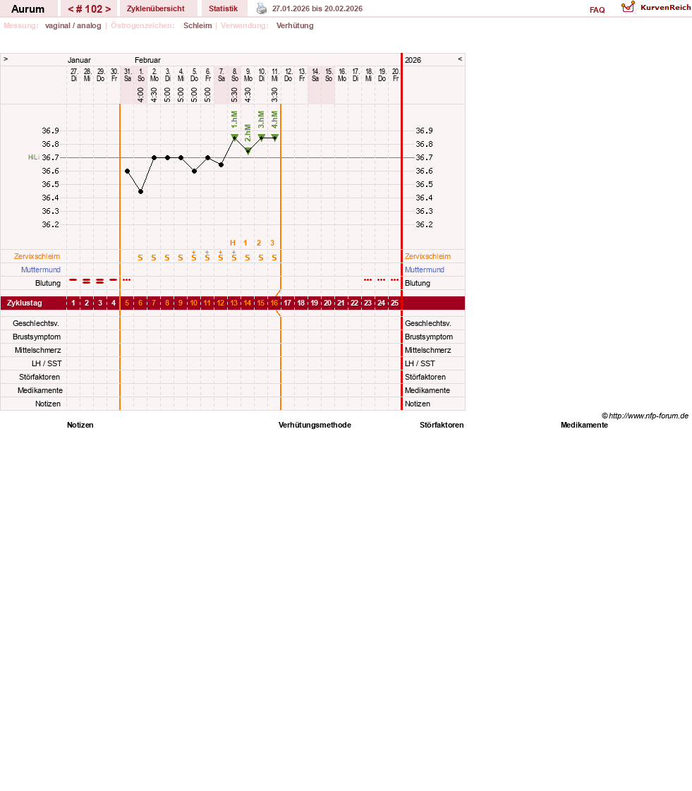 NFP-Kurve User #28513