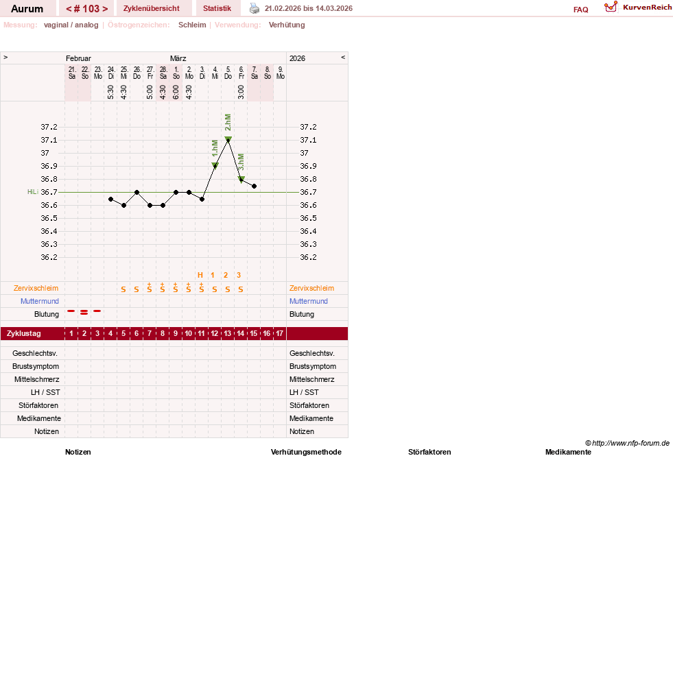 NFP-Kurve User #28513